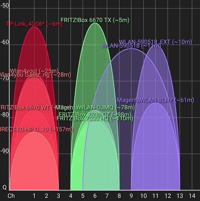 Mesh network example